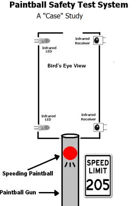 paintball_safety_system