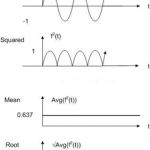 calculating_rms