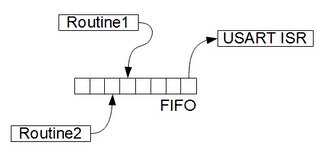 usart_fifo
