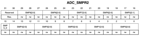 ADC_SMPR2