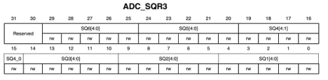ADC_SQR3