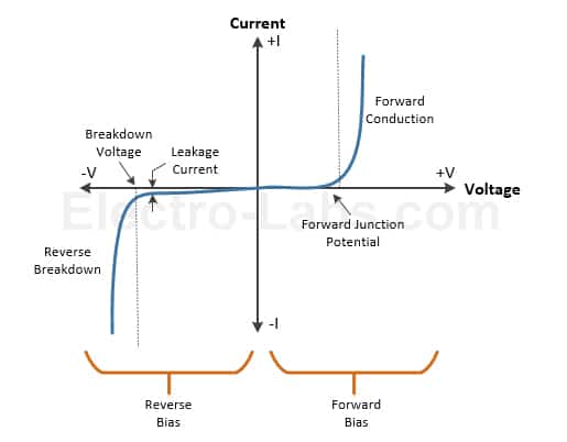 What Are Diodes Used For In The Home What Are Diodes Used For In The Home